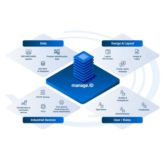 manage.ID Print & Data Management Software