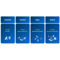 manage.ID Pre-configured Solution Packages