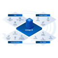 manage.ID Print & Data Management Software
